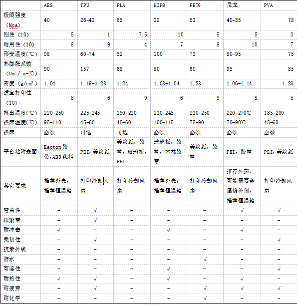3D打印耗材